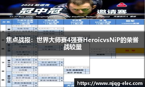 焦点战报：世界大师赛4强赛HeroicvsNiP的荣誉战较量